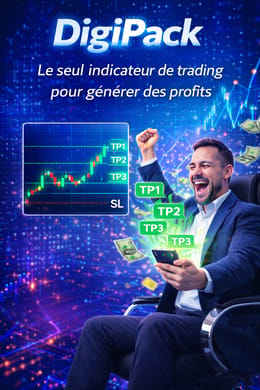 Maîtrisez Vos Trades avec L’Indicateur Fiable et Précis