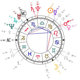 Consultation Astrologique