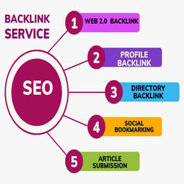 Pack HQ Do follow Backlinks Service