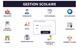 Gestion scolaire
