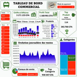 TABLEAU DE GESTION DES PERFORMANCES DE VENTE