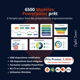 Pack de 6500 modèles PowerPoint