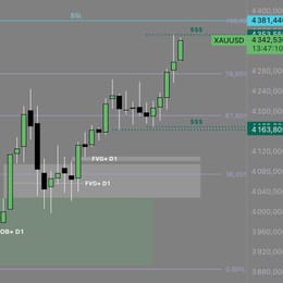FORMATION TRADING COMPLÈTE – Débutant à Avancé