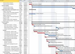 Apprendre le Gantt Chart de A - Z