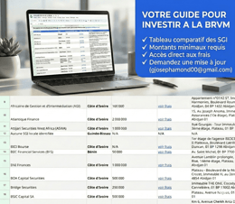 Annuaire des SGI de la BRVM