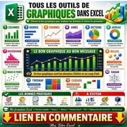 Choisir le bon graphique