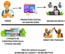 marketinG 3D
