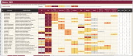 Matrice RACI – Outil Excel de Gestion des Responsabilités et de Pilotage des Projets