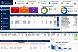 DASHBOARD GESTION DES STOCKS