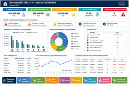 DASHBOARD MOYEN GENERAUX