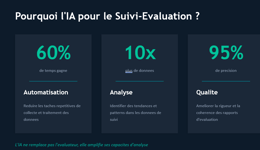 20 IAs pour le Suivi-Evaluateur  (MEAL) et le Data Analyst