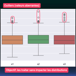 Introduction à l’étude des valeurs aberrantes (outliers) sans impacter les distributions
