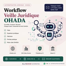 Workflow Veille Juridique OHADA