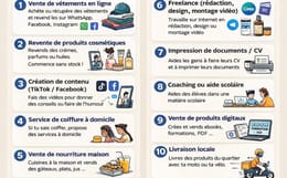 100 idées de business