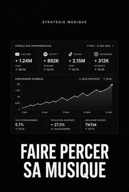 STRATÉGIE POUR FAIRE PERCER SA MUSIQUE