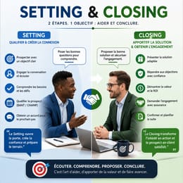 Setting et Closing