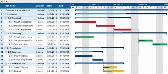 Apprendre le Gantt Chart de A - Z