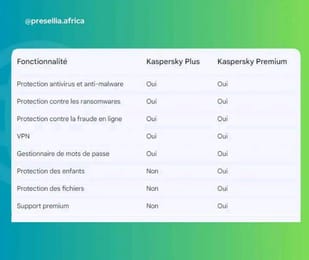 Achat de licence Kaspersky