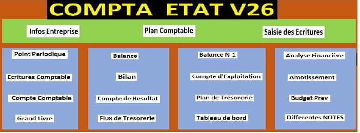 COMPTA ETAT V26-logiciel de comptabilité aux Etats financiers