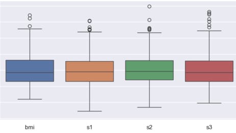 Introduction à l’étude des valeurs aberrantes (outliers) sans impacter les distributions