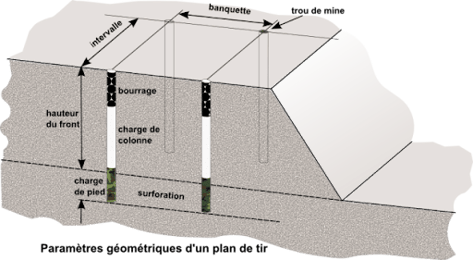 L'abattage dans les Mines.