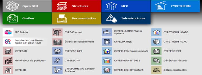 Formation CYPECAD – Maîtrisez le calcul béton armé de A à Z