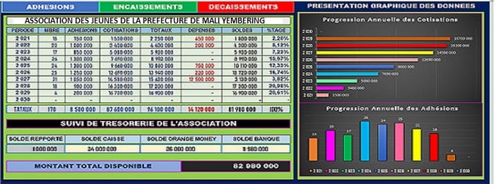 GESTION ASSOCIATION ©LYD