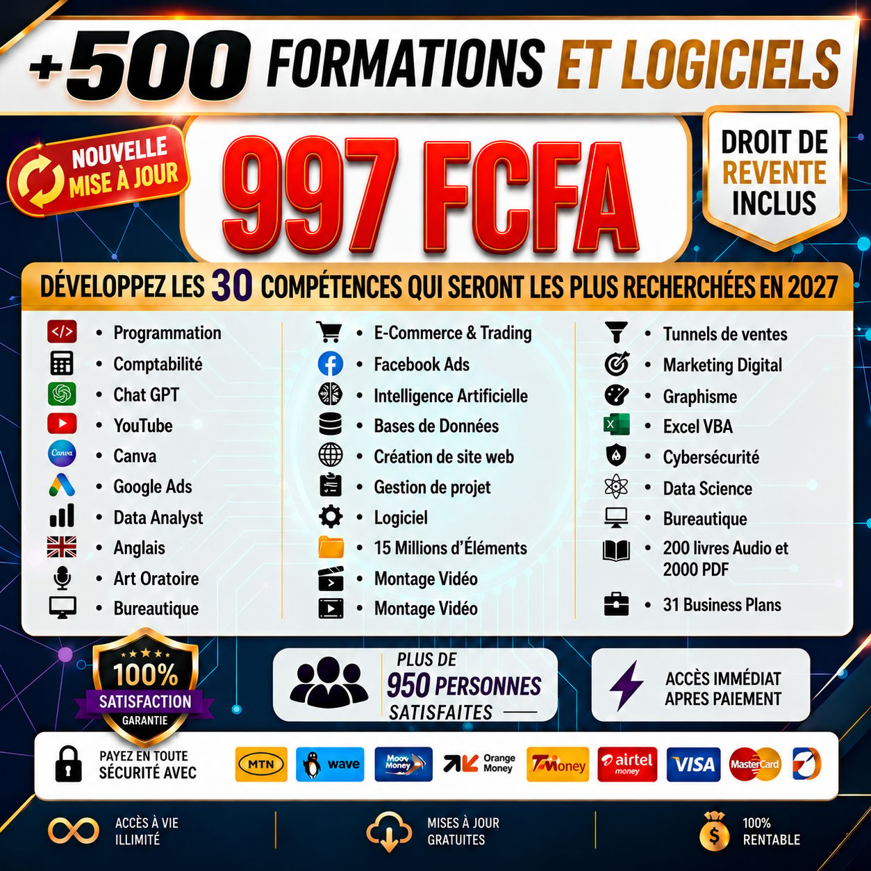 PACK EMPIRE DIGITAL : +450 Formations Premium avec Droits de Revente (copy)