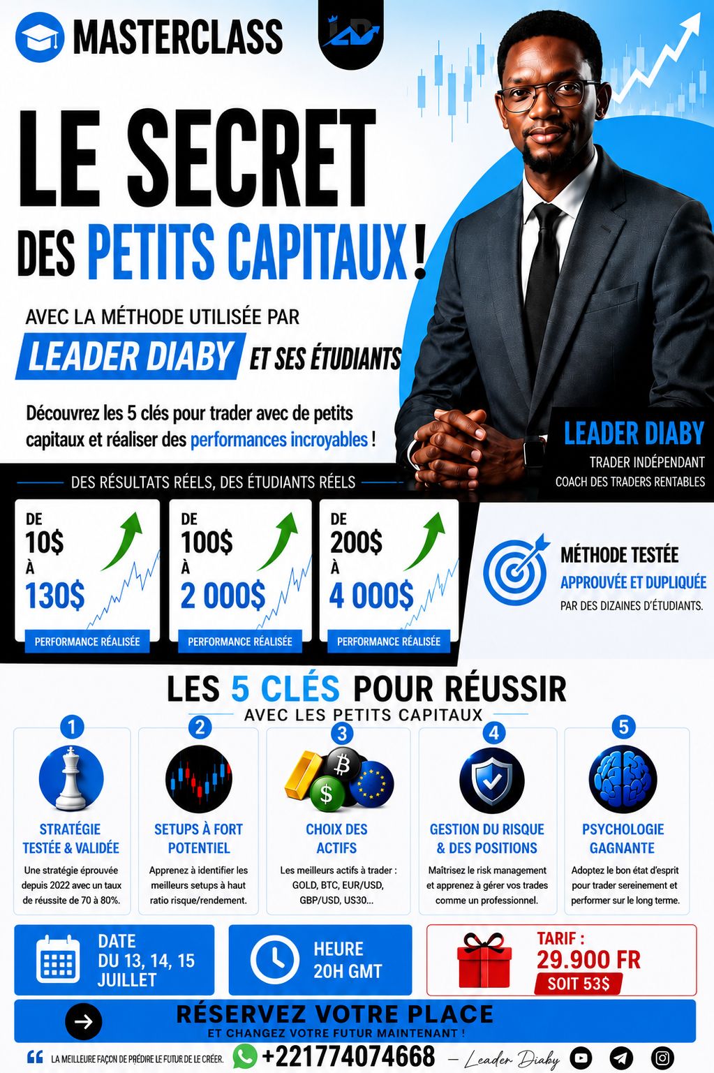 Masterclass: Le Secret Des Petits Capitaux