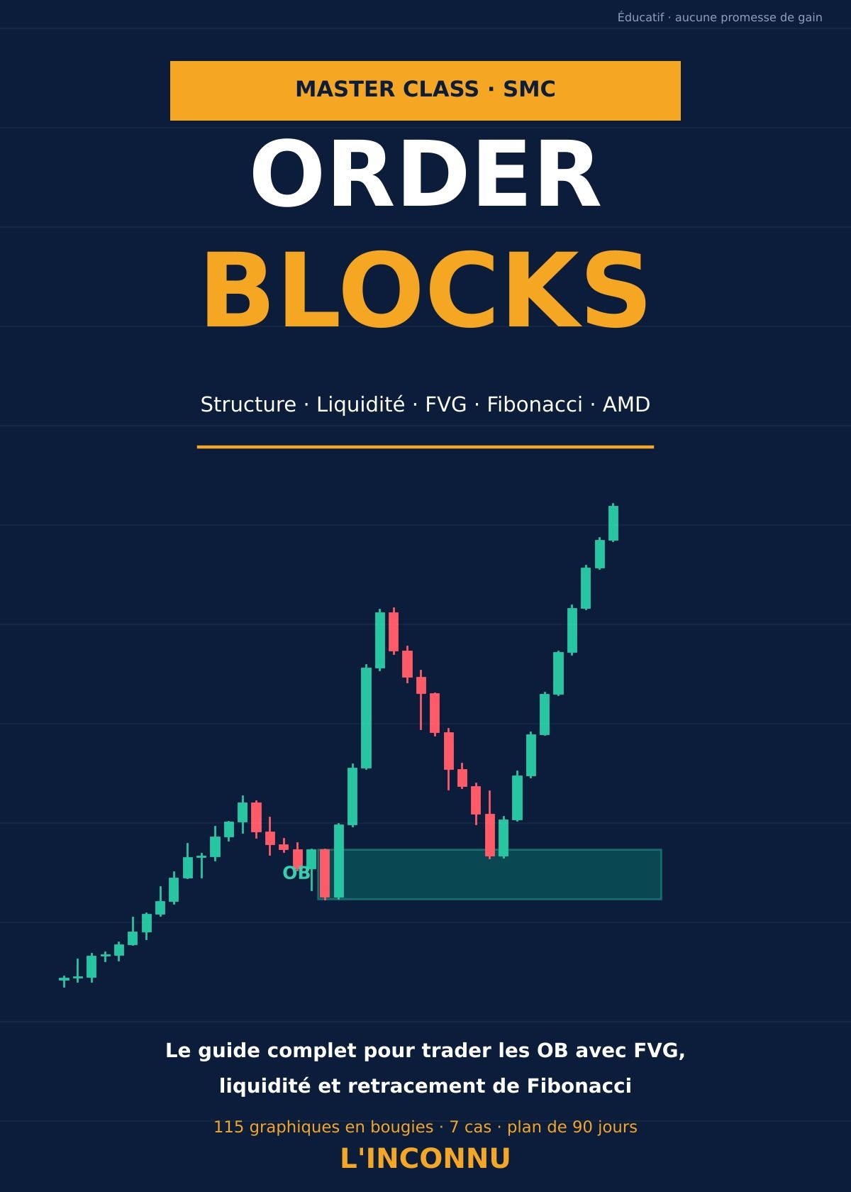 Order Blocks : la master class SMC (structure, liquidité, FVG, Fibonacci)
