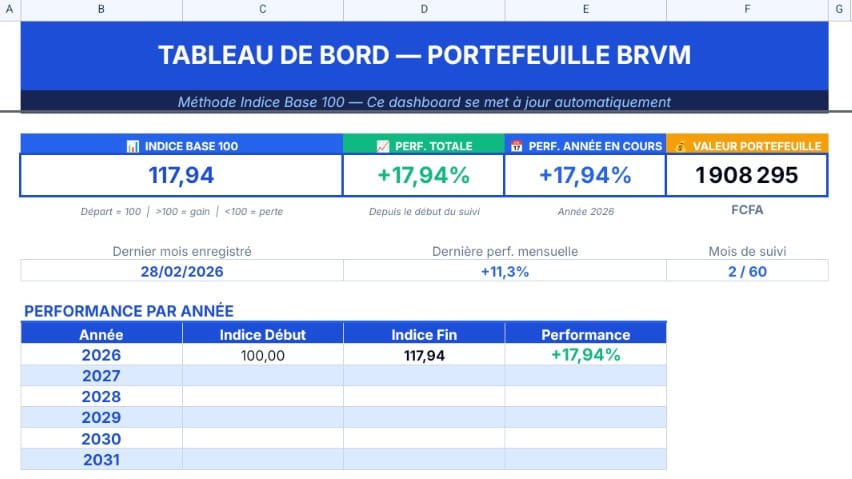 BRVM Tracker