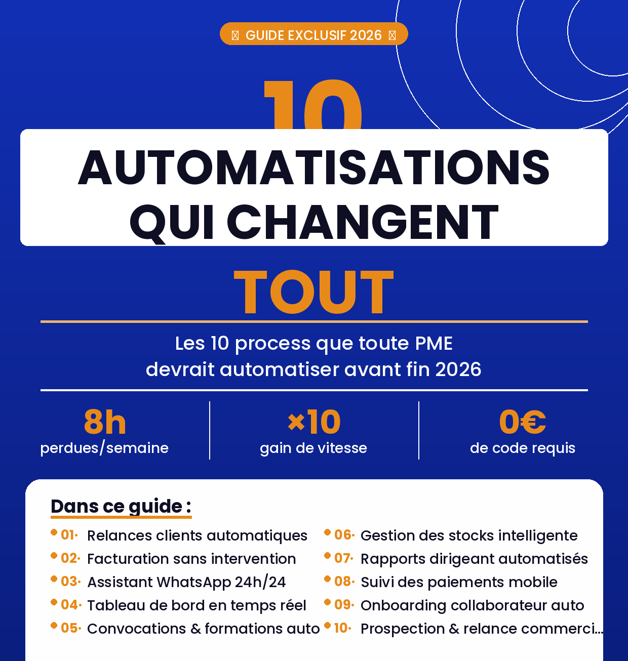 10 tâches qui volent 10h/semaine à votre entreprise - et comment les automatiser