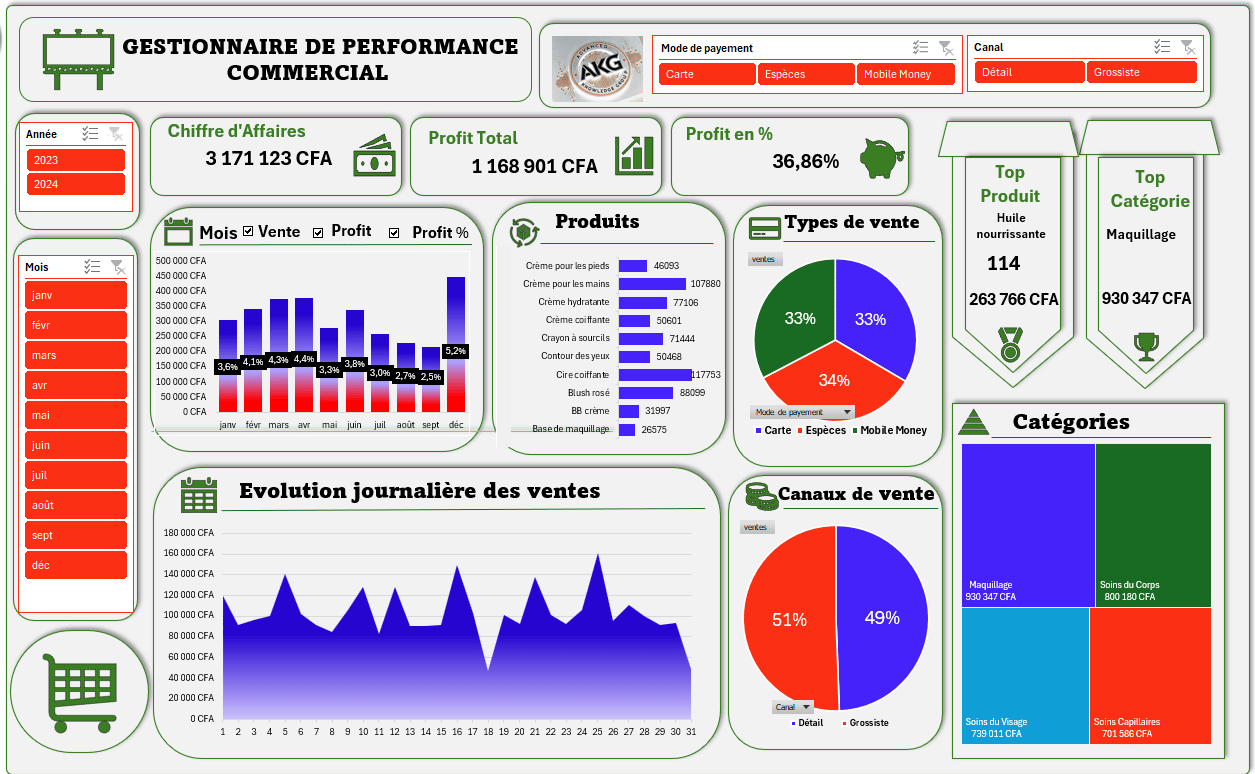 TABLEAU DE GESTION DES PERFORMANCES DE VENTE