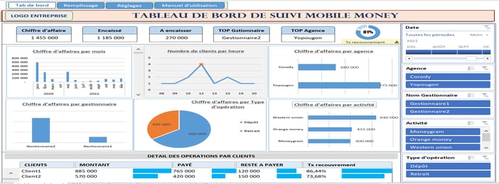 TDB reporting gestion Cyber-Omoney-Cabine tel