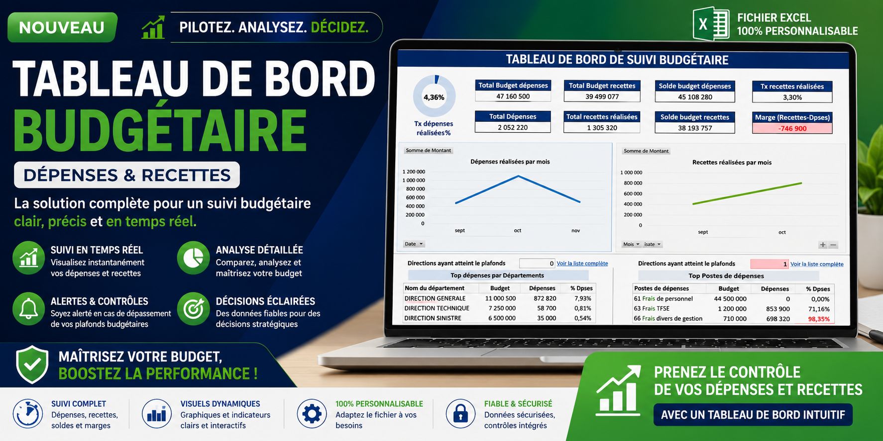 Tableau de bord Budgétaire de suivi des recettes et dépenses V1
