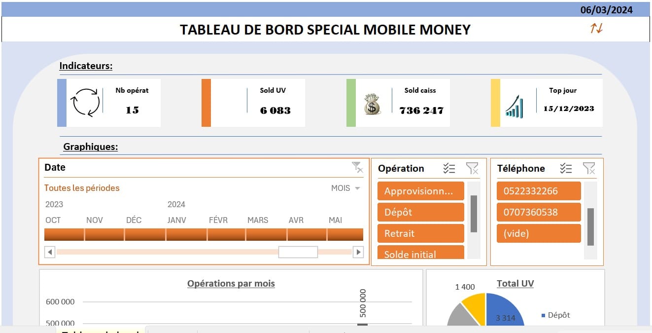 Tableau bord UV mobile money
