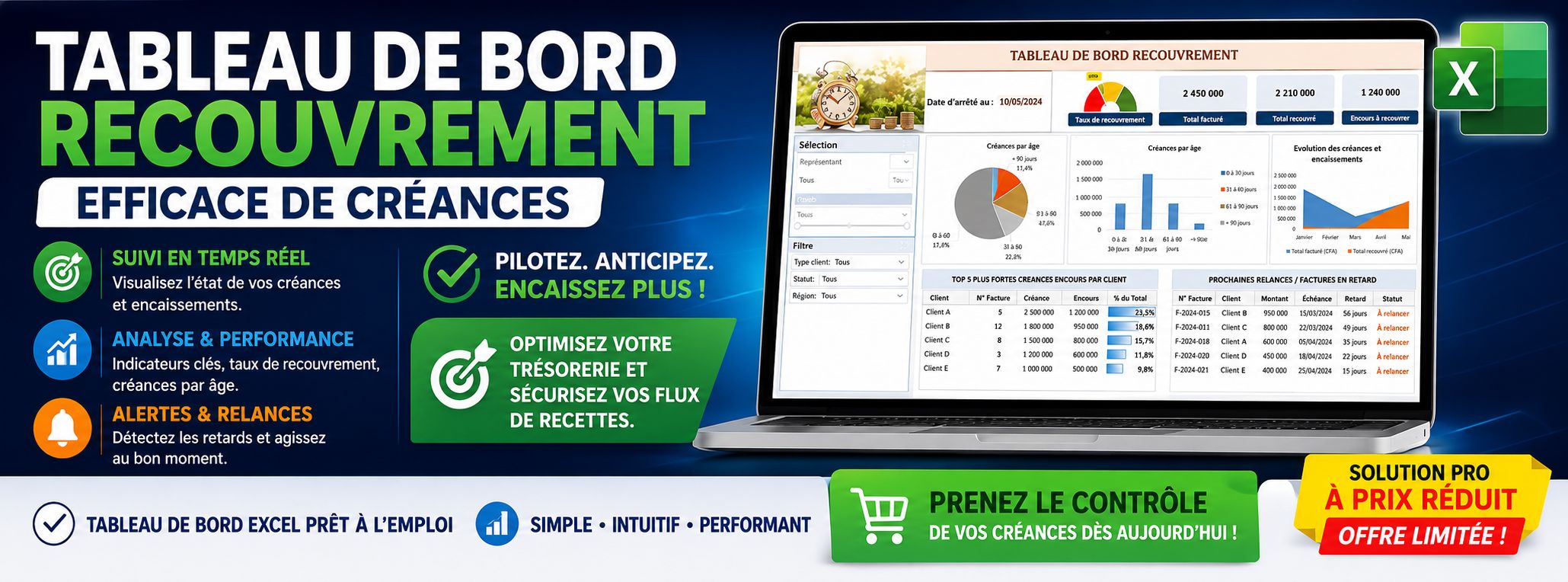 Tableau de bord recouvrement efficace de créances