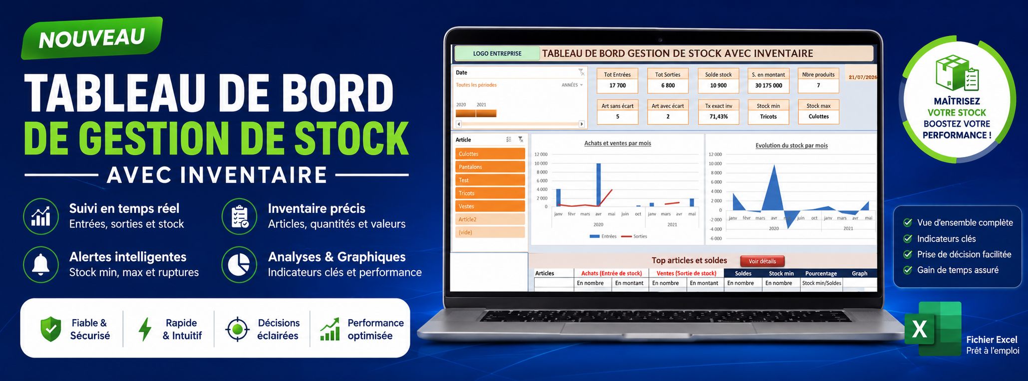 Tableau de bord de Gestion de stock avec inventaire