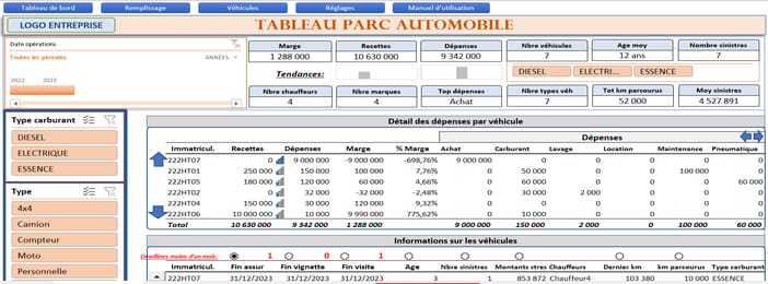 Tableau de bord Parc Auto