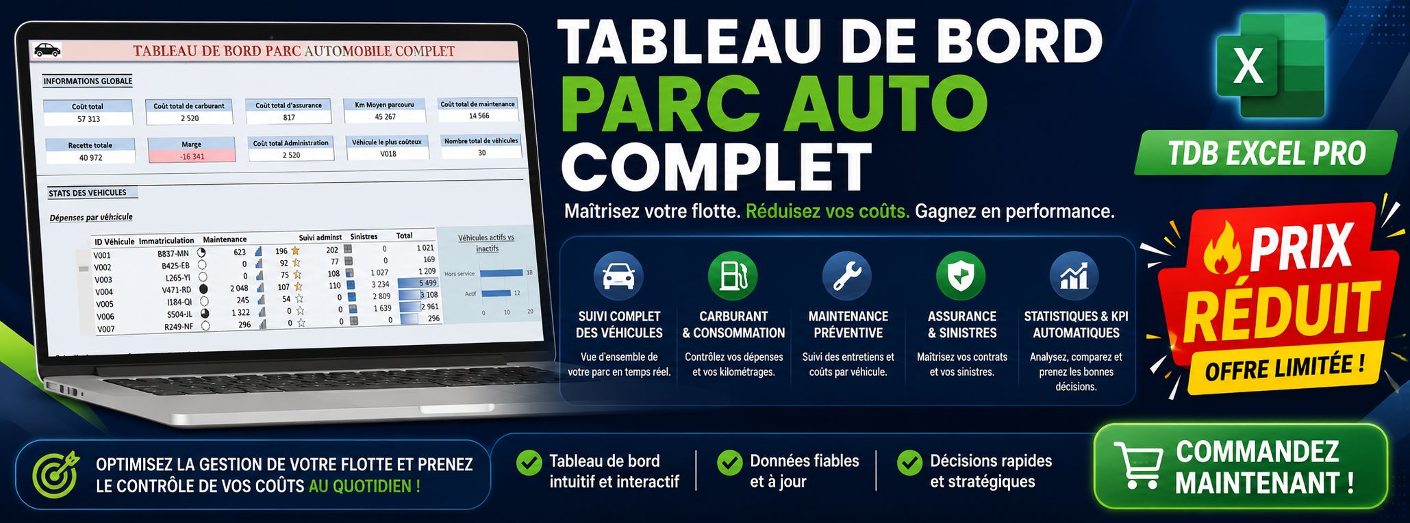 Tableau de bord parc auto complet