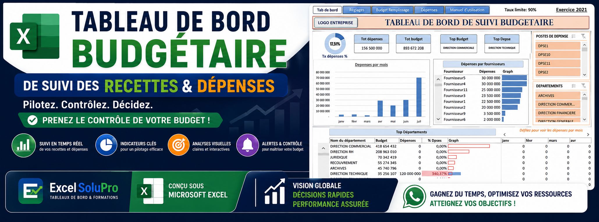 Tableau de bord budgétaire dépenses