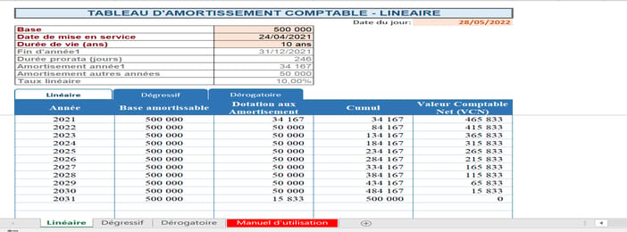 Tableau d'amortissement comptable