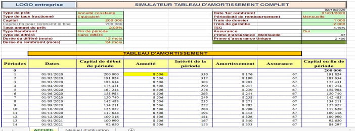 Tableau d'amortissement Complet