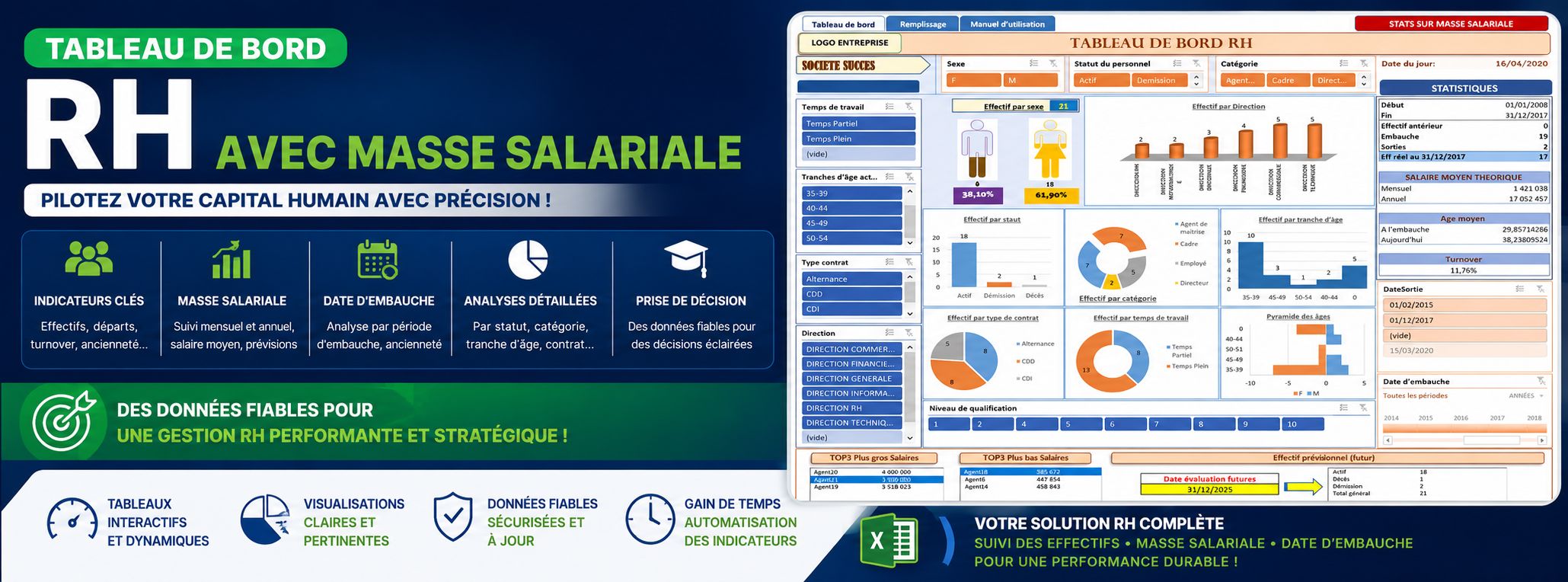 Tableau de bord RH avec masse salariale critère date embauche