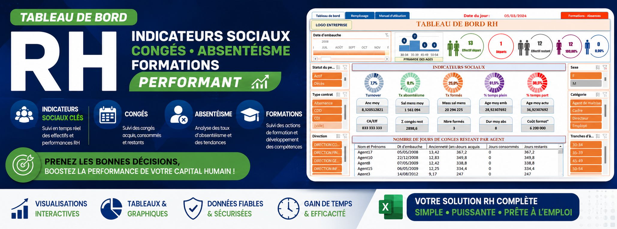Tableau de bord RH indicateurs sociaux-Congés-absentéisme-formation performant
