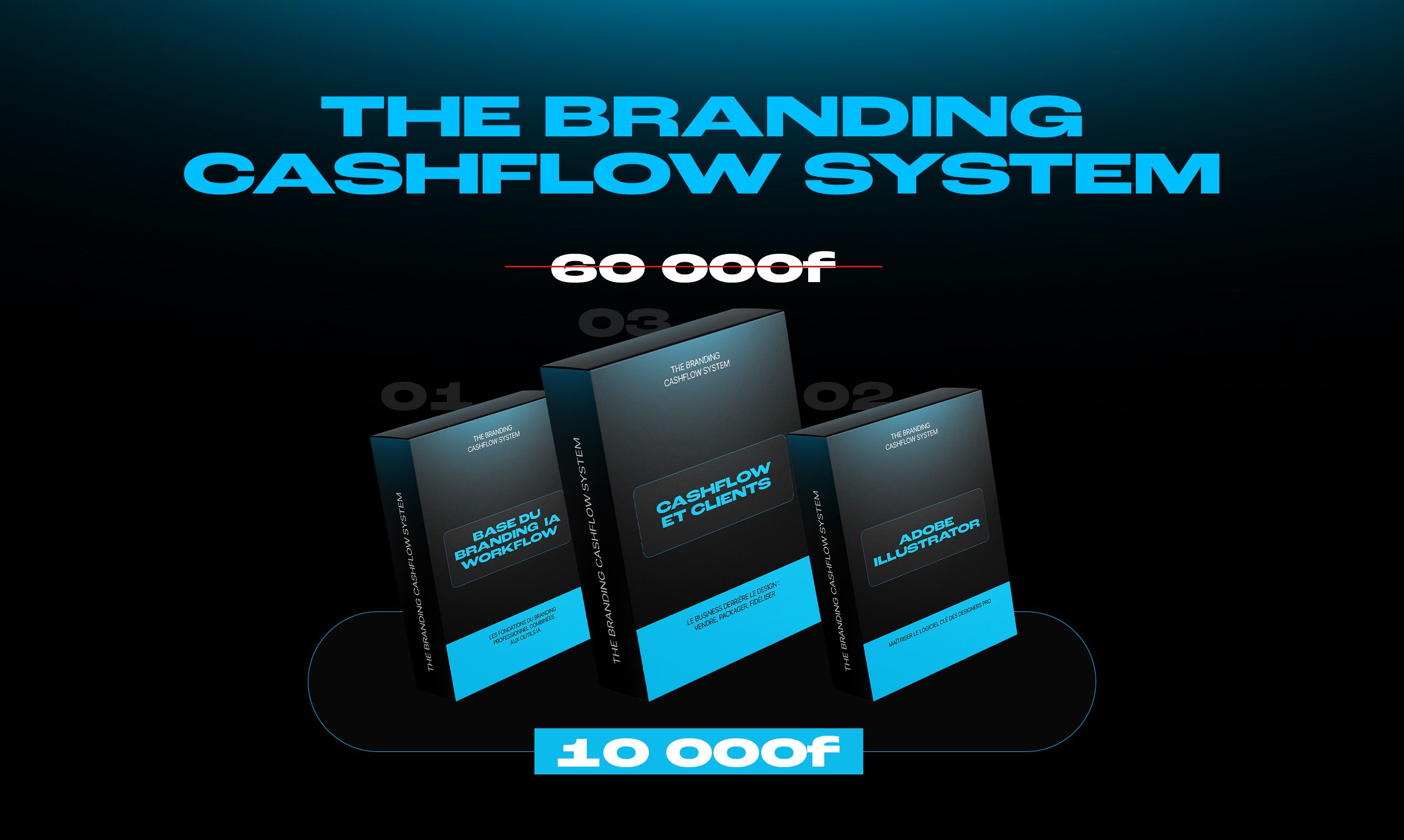 The Branding Cashflow System