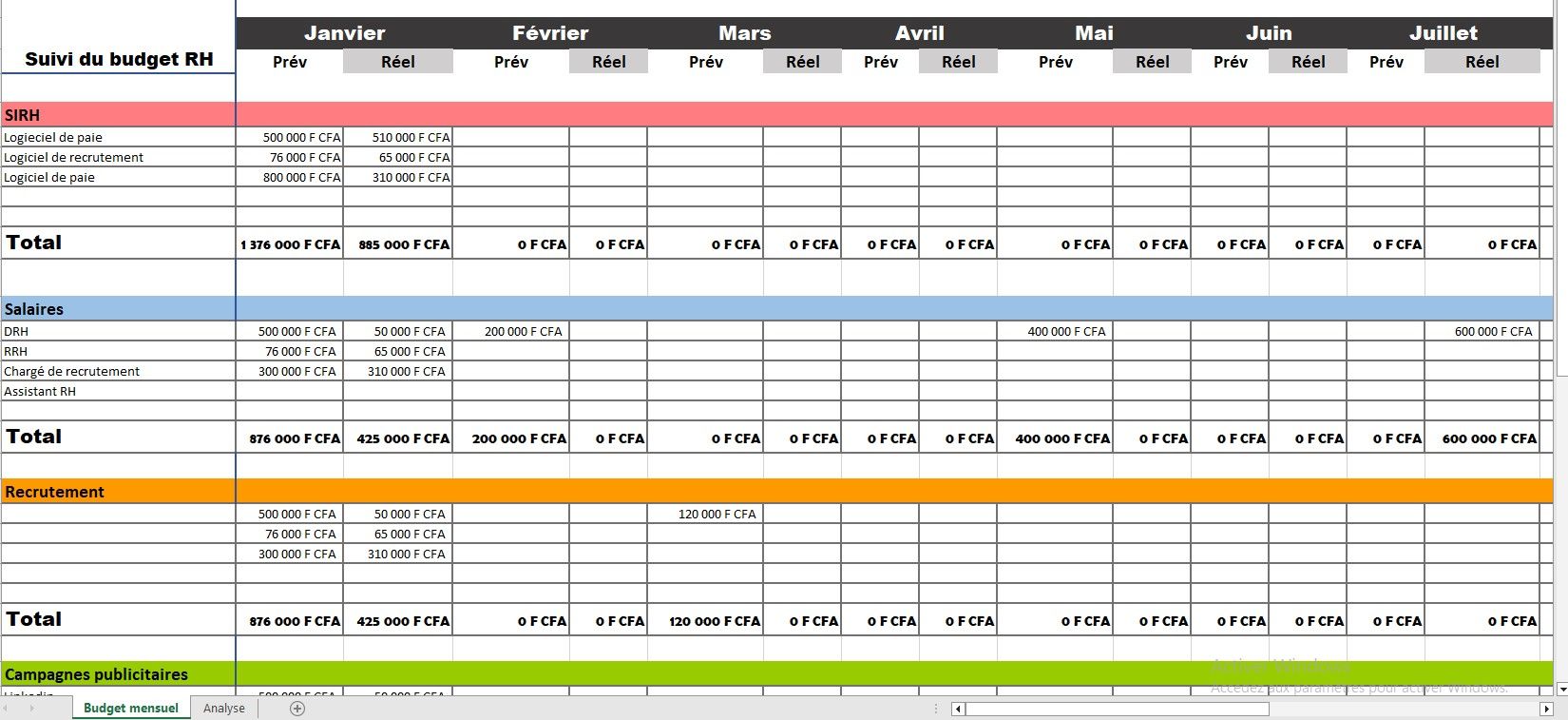 Suivi Global du Budget RH