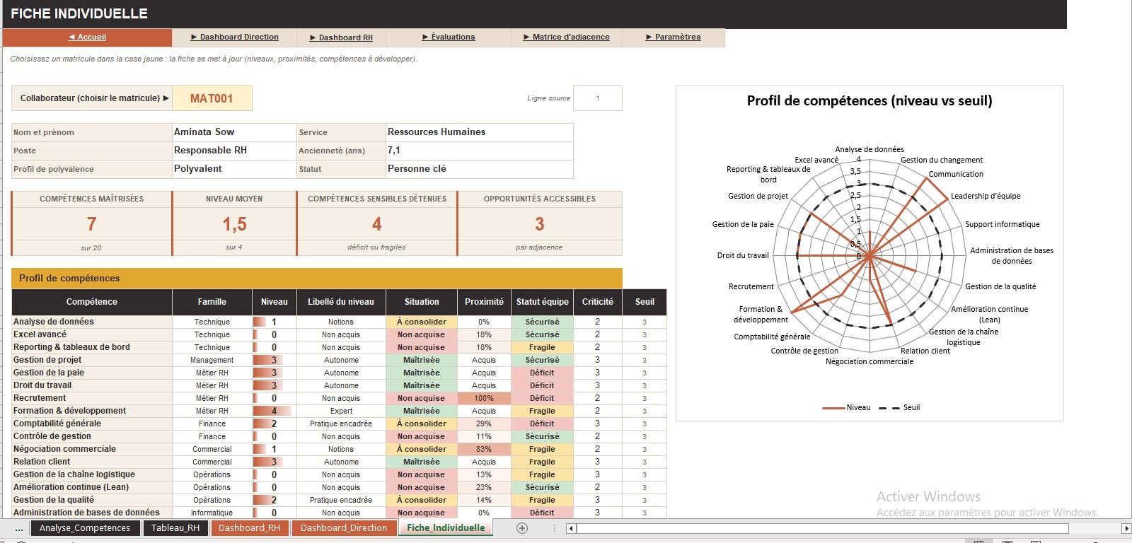 Matrice d’Adjacence pour l’Analyse des Relations Organisationnelles