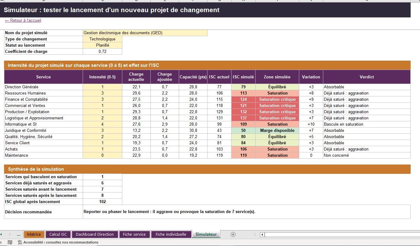 Indice de Saturation du Changement (ISC): Outil Excel d'aide à la décision