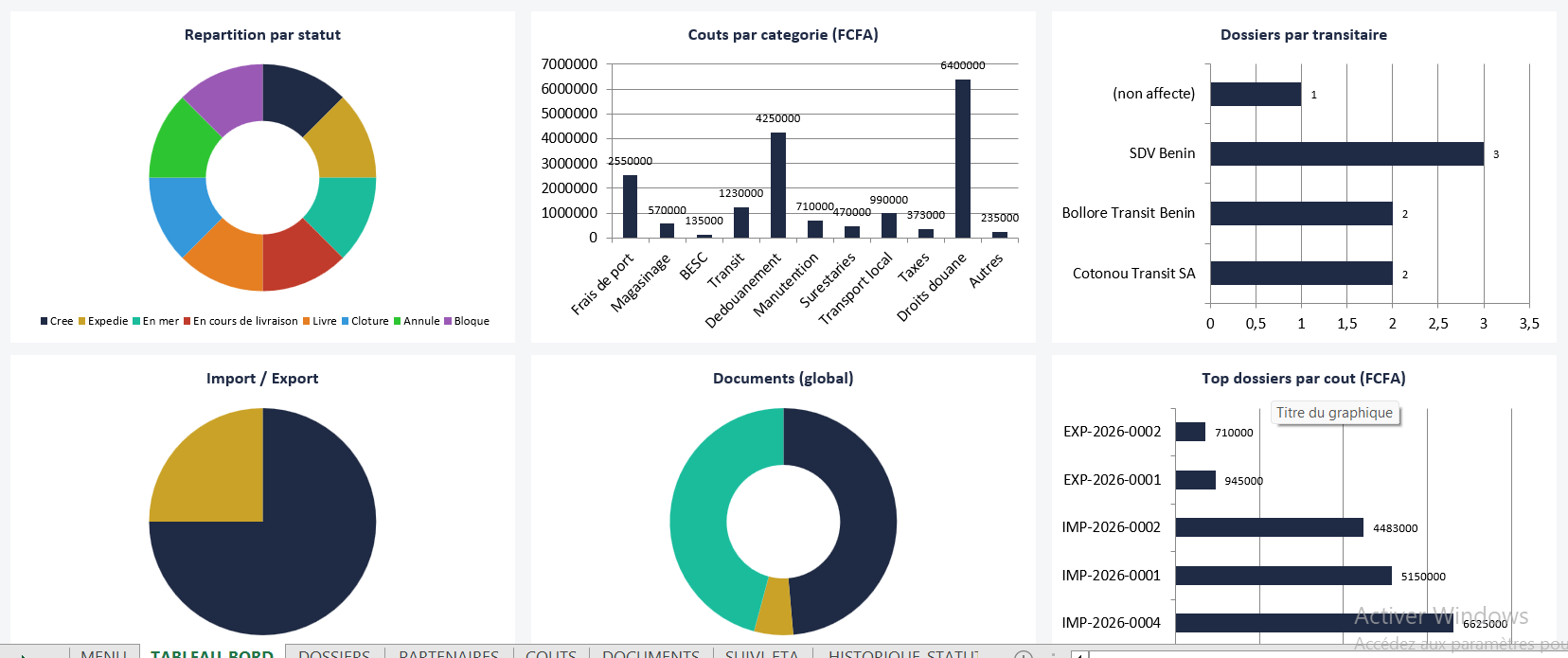 ERP IMPORT EXPORT